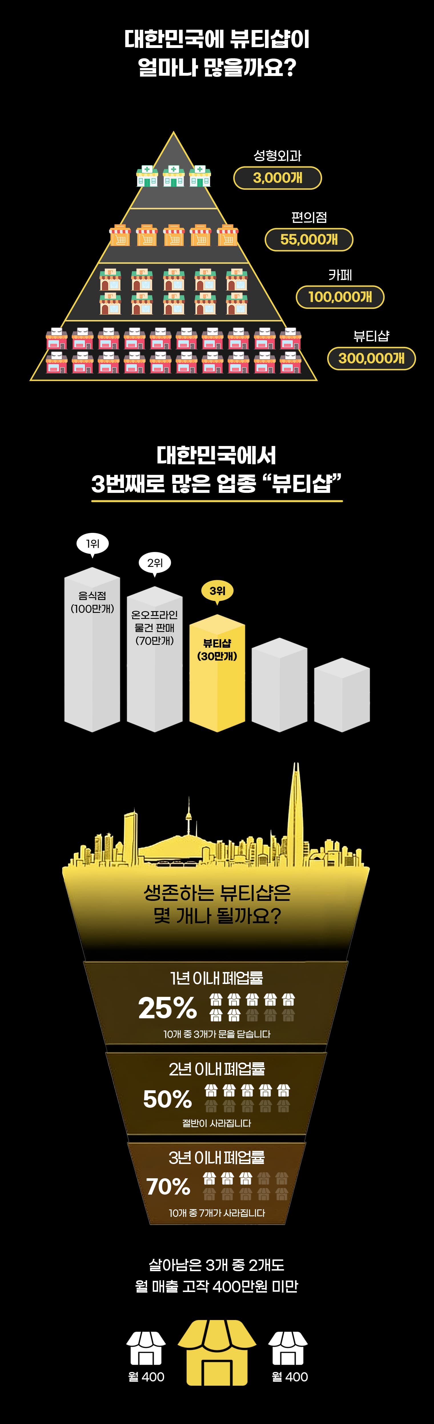 샤리수 뷰티 상세 소개 7